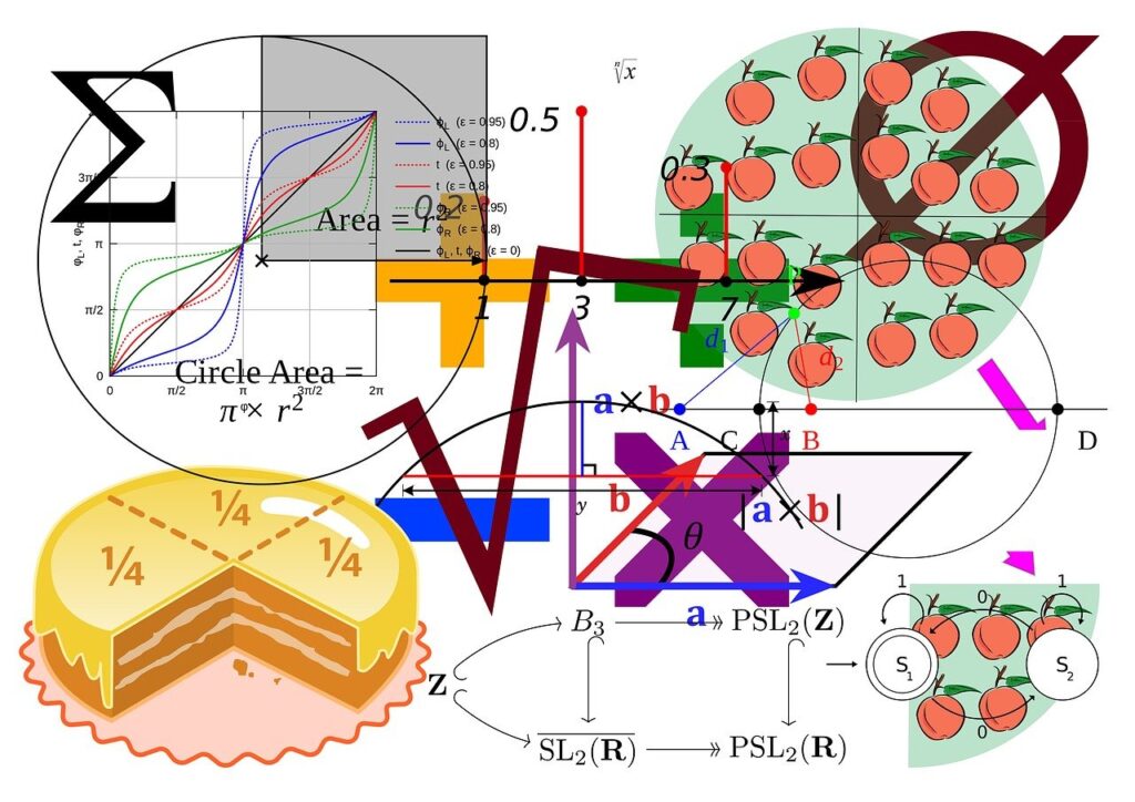 Diagrammatic representation of mathematics symbols, equations, operators and numerators